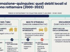 Lo straccia bollo in Sicilia prorogato al 15 dicembre, stessa scadenza della rottamazione dei tributi comunali