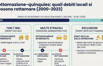 Lo straccia bollo in Sicilia prorogato al 15 dicembre, stessa scadenza della rottamazione dei tributi comunali